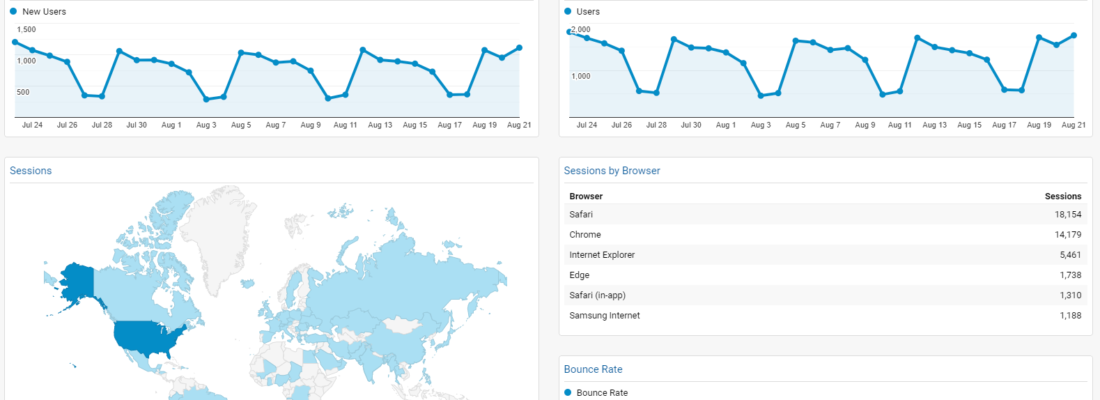 analytic graphics